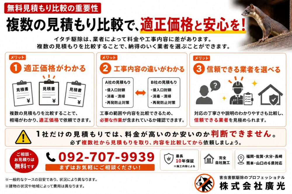 複数業者で無料見積もりを取る