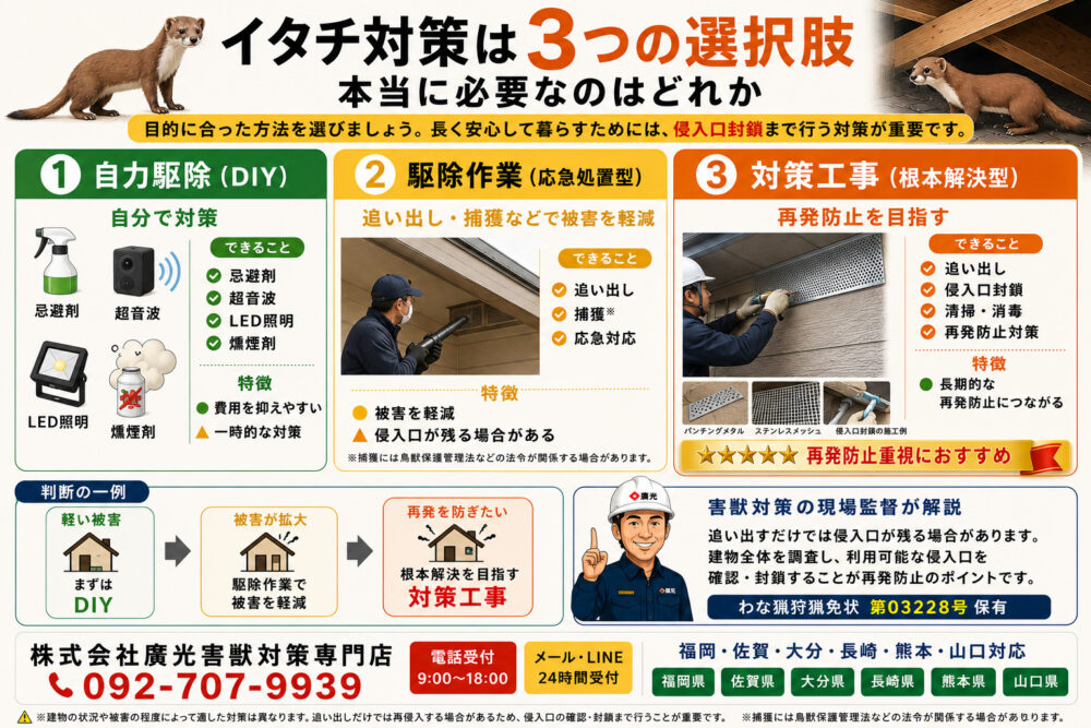 害獣対策には3つの選択肢｜本当に必要なのはどれか