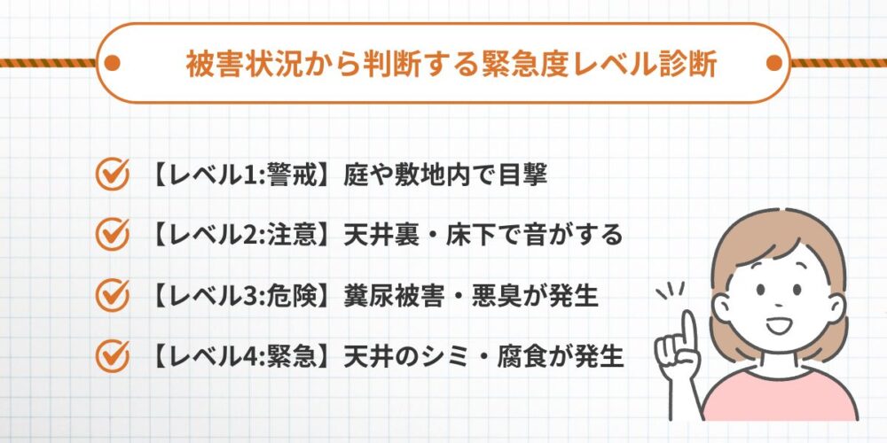 被害状況から判断する緊急度レベル診断