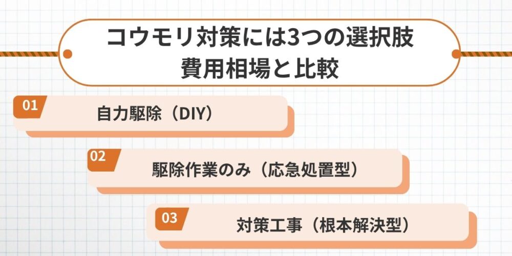 自力駆除・駆除作業・対策工事の3つの選択肢比較図