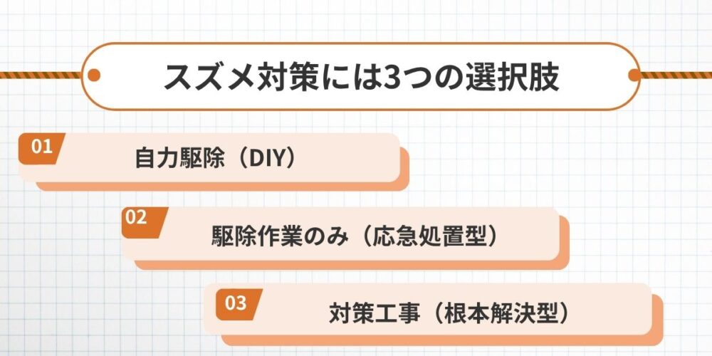 スズメ対策には3つの選択肢