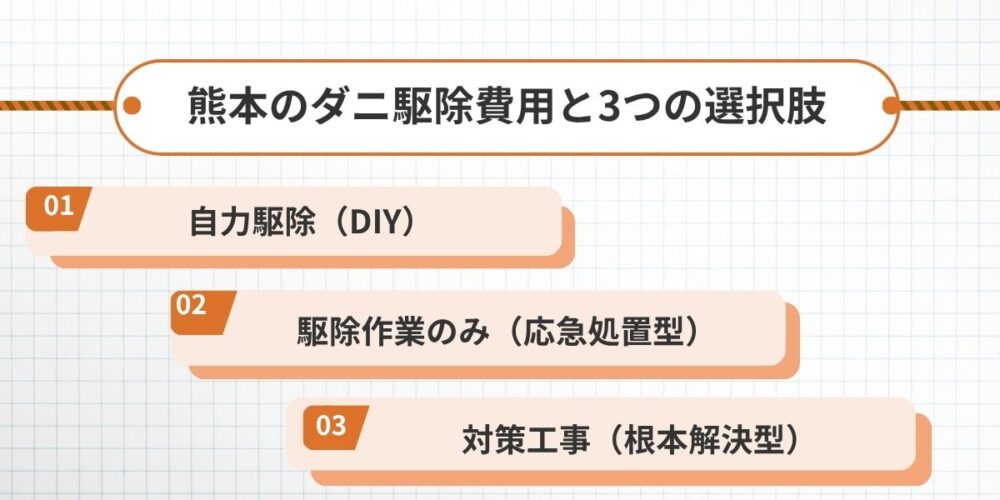 害獣対策には3つの選択肢｜本当に必要なのはどれか