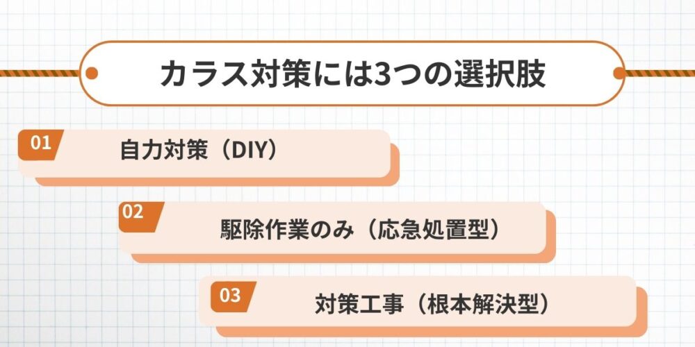 カラス対策には3つの選択肢｜本当に必要なのはどれか