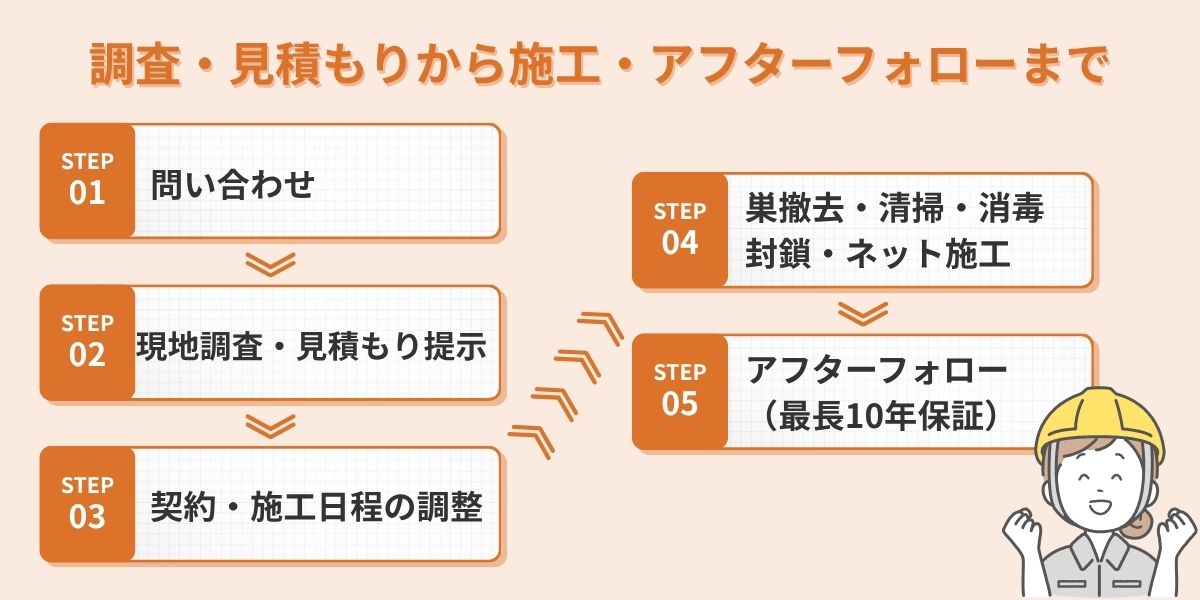熊本　カラス　調査・見積もりから施工・アフターフォローまで