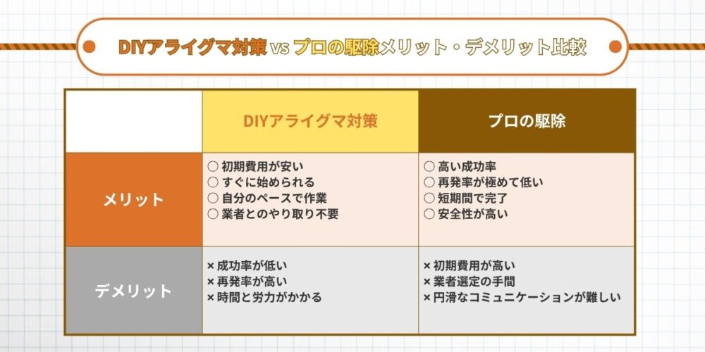 DIYアライグマ対策vsプロの駆除｜メリット・デメリット比較
