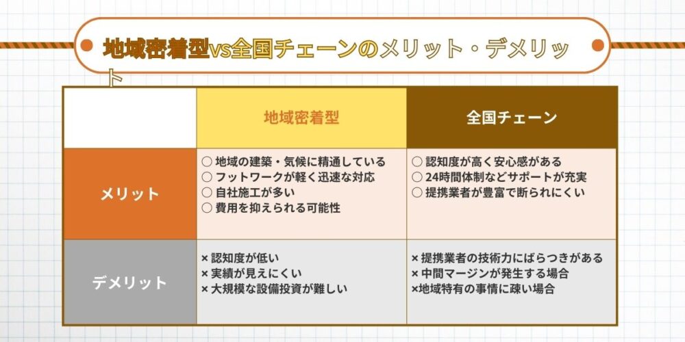 地域VSチェーン店メリットデメリット‐北九州コウモリ