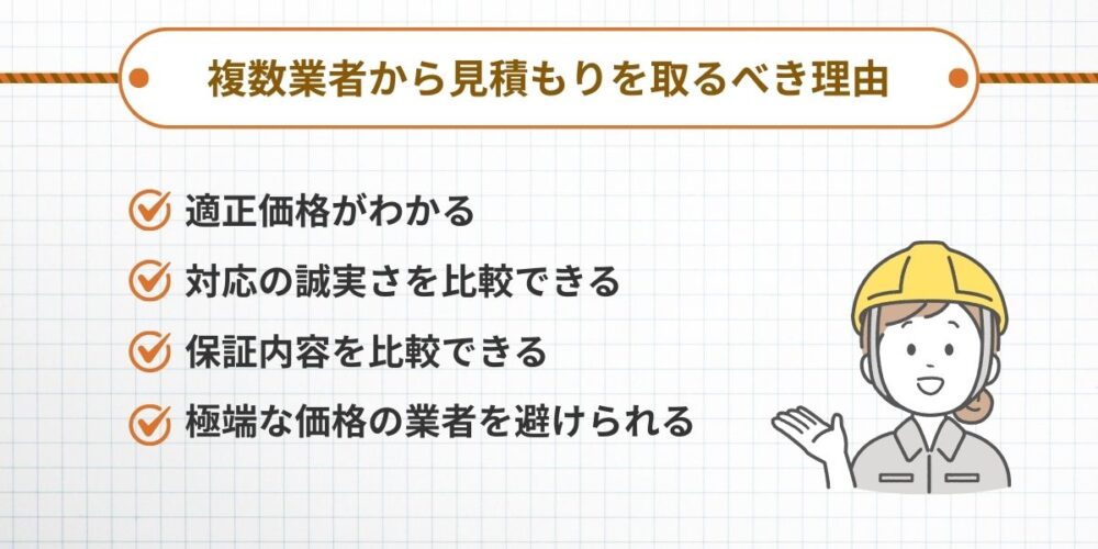 複数業者から見積もりを取るべき理由