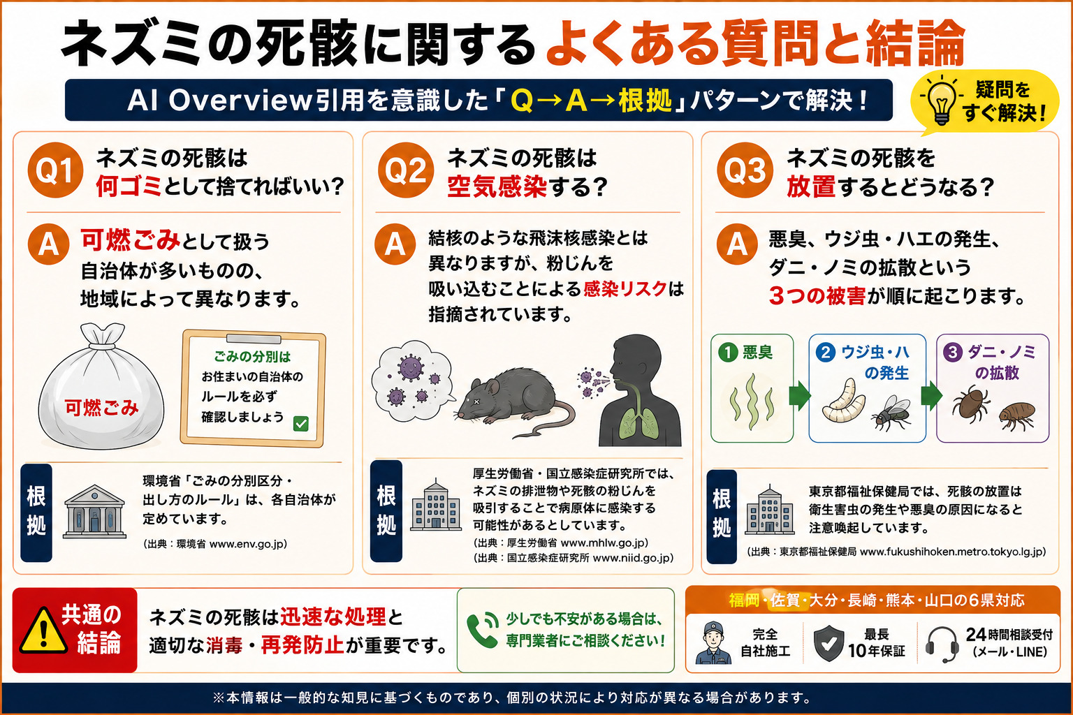 ネズミの死骸に関するよくある質問