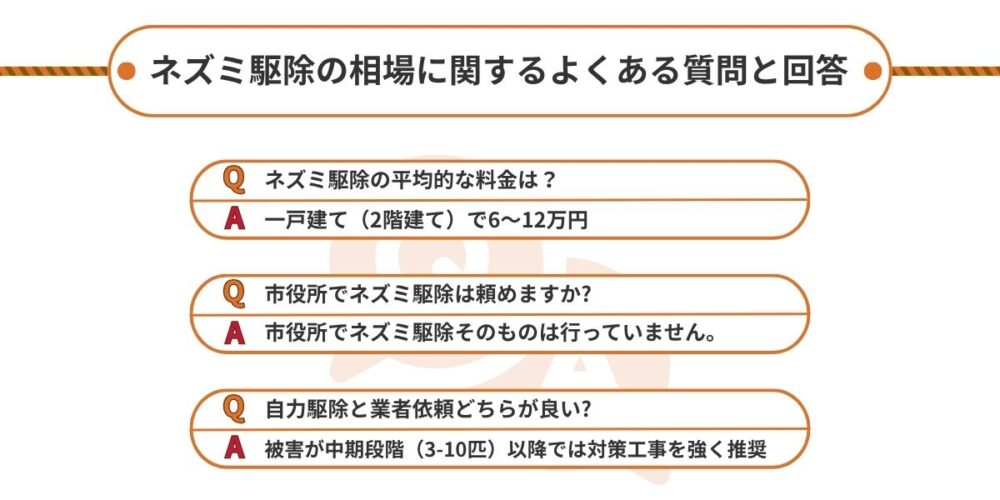 ネズミ駆除の相場に関するよくある質問