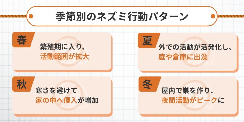 季節別のネズミ行動パターン
