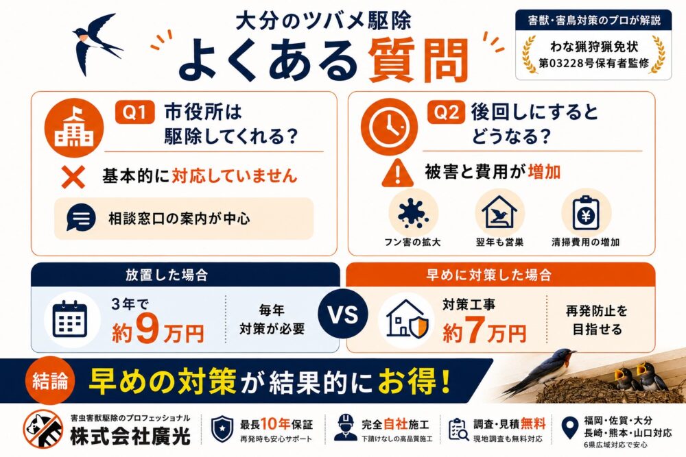 大分ツバメよくある質問