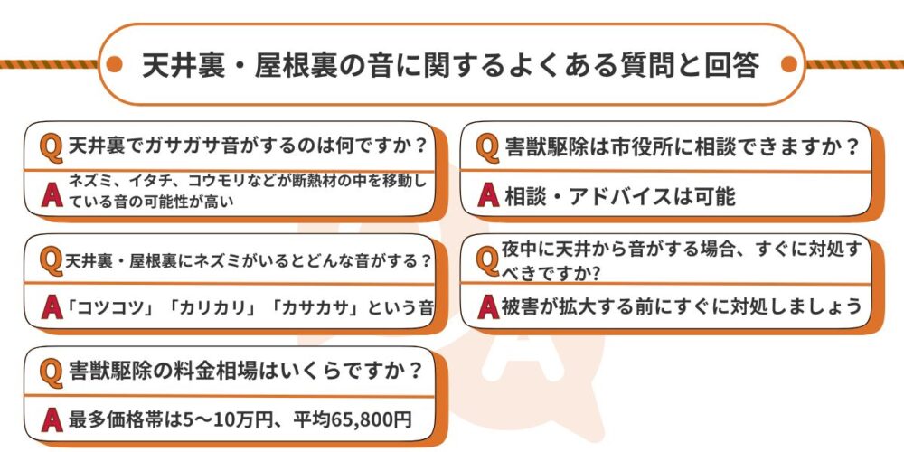 天井裏・屋根裏の音に関するよくある質問と回答