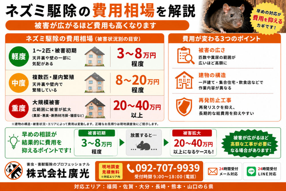 ネズミ駆除費用相場を解説