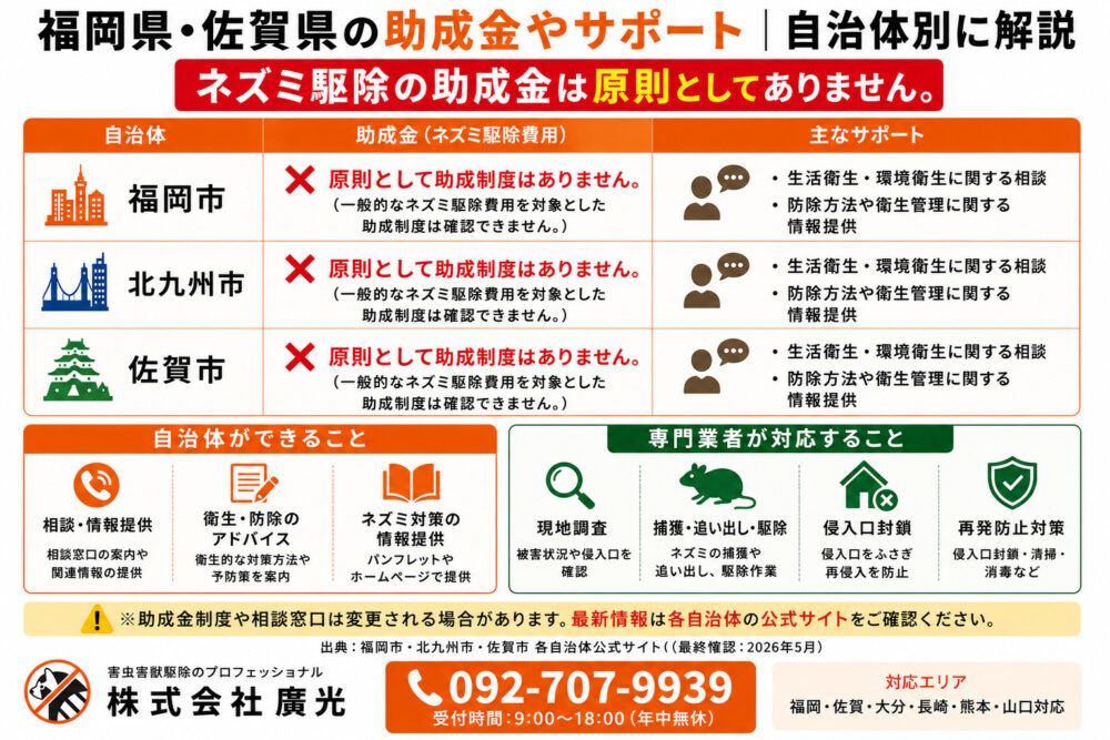 福岡県・佐賀県の助成金やサポート|自治体別に解説