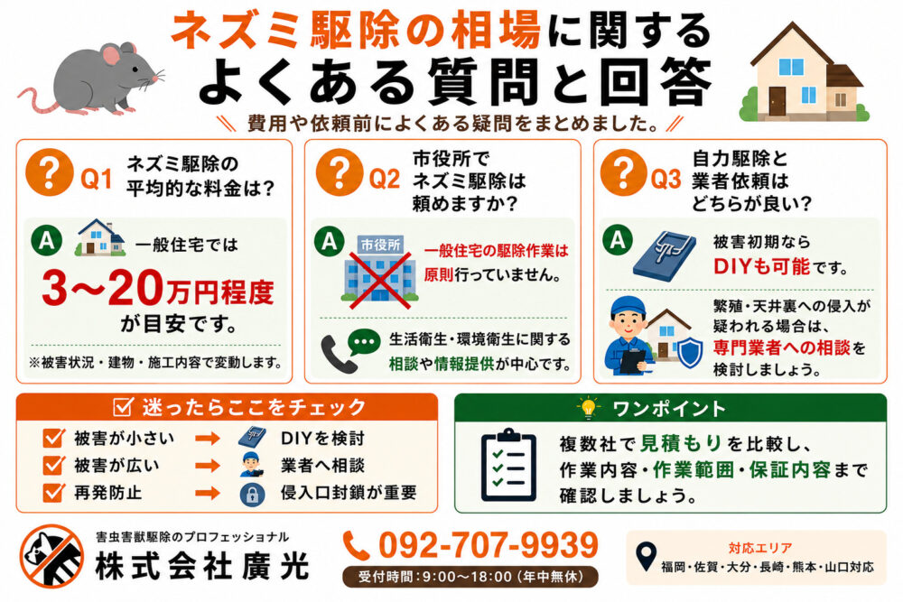 ネズミ駆除の相場に関するよくある質問と回答