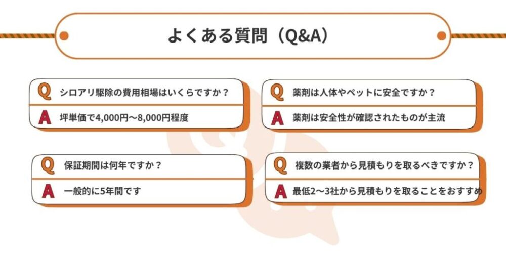 よくある質問（Q&A）