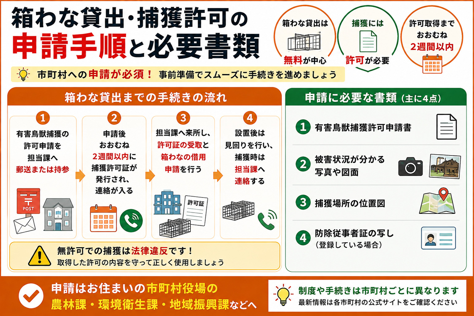 箱わな貸出・捕獲許可の申請手順と必要書類