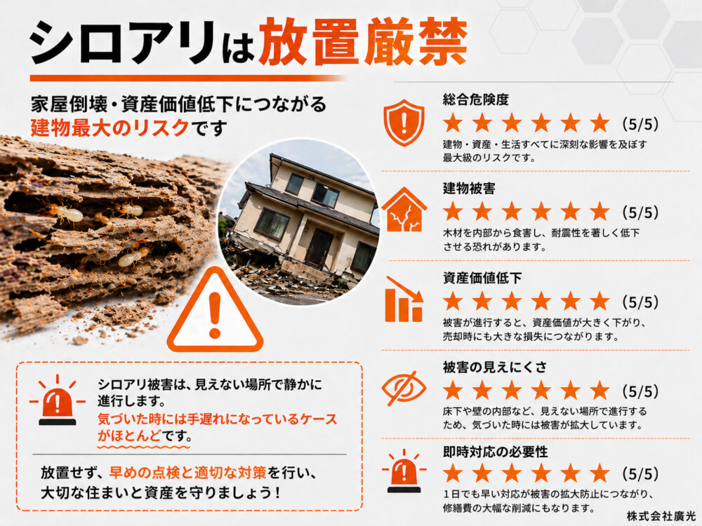 シロアリは放置厳禁｜家屋倒壊・資産価値低下につながる建物最大のリスクです