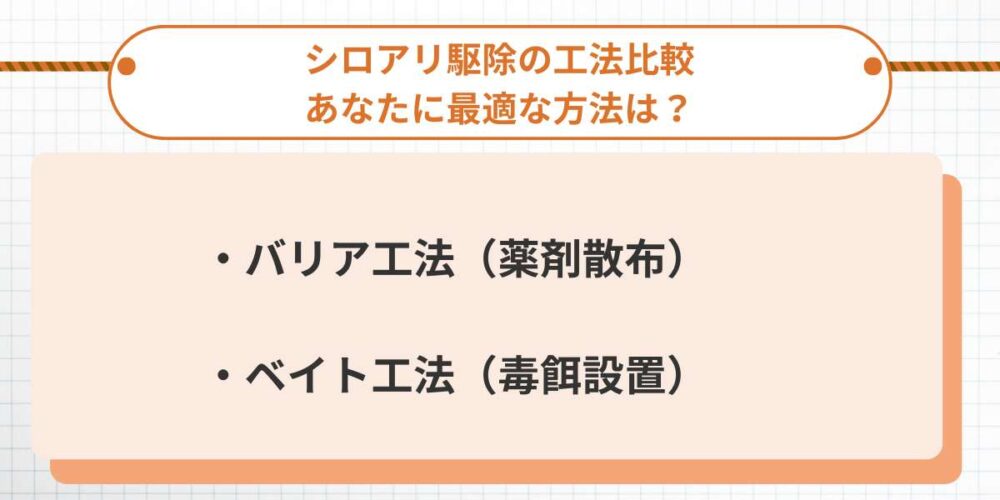 シロアリ駆除の工法比較｜あなたに最適な方法は？