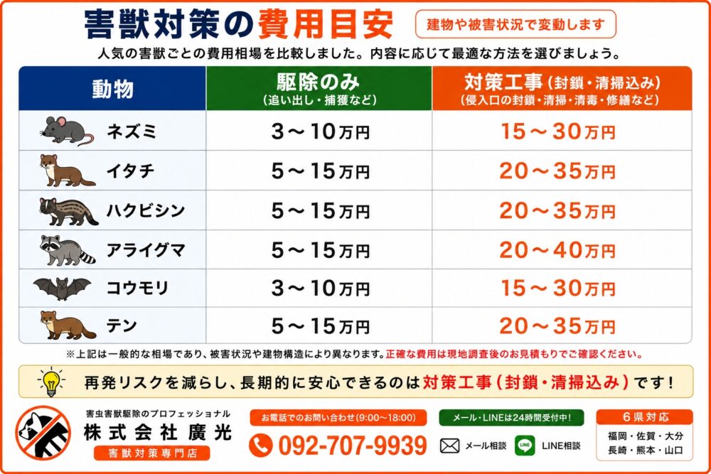 費用の目安と業者選びのポイント