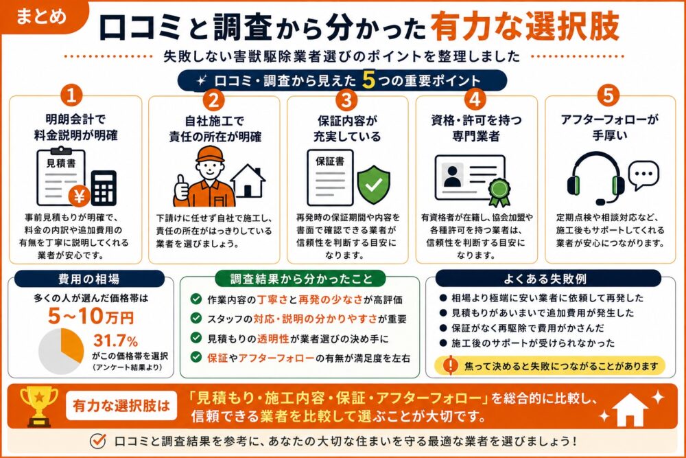 まとめ｜口コミと実態調査から分かった最善の選択