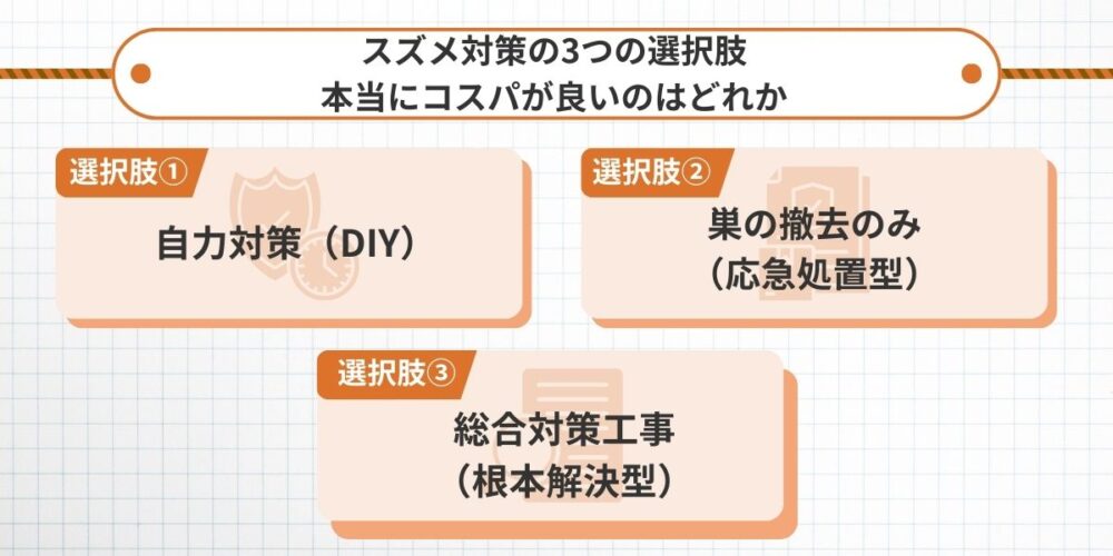スズメ対策の3つの選択肢｜本当にコスパが良いのはどれか