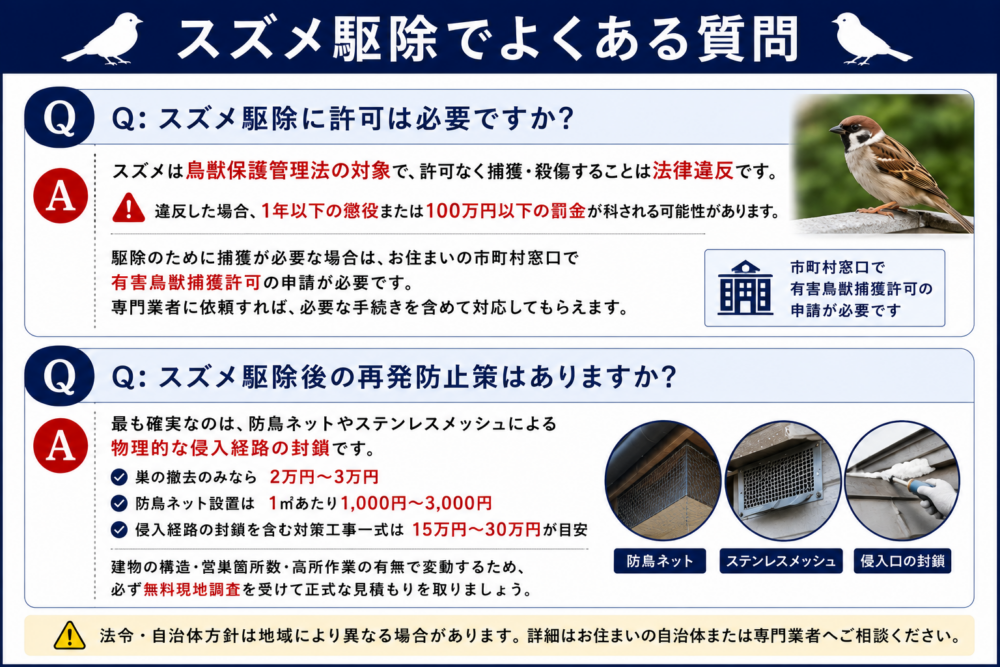 山口県　スズメ駆除でよくある質問