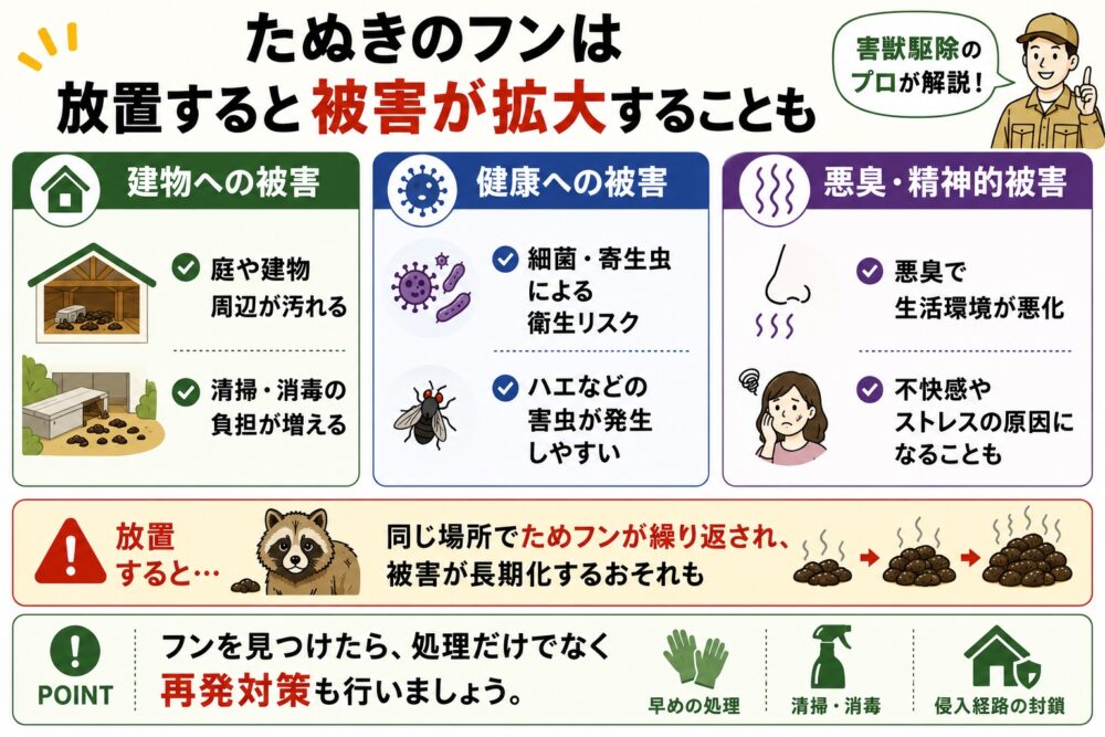 たぬきのフンによる被害|放置するとどうなるか
