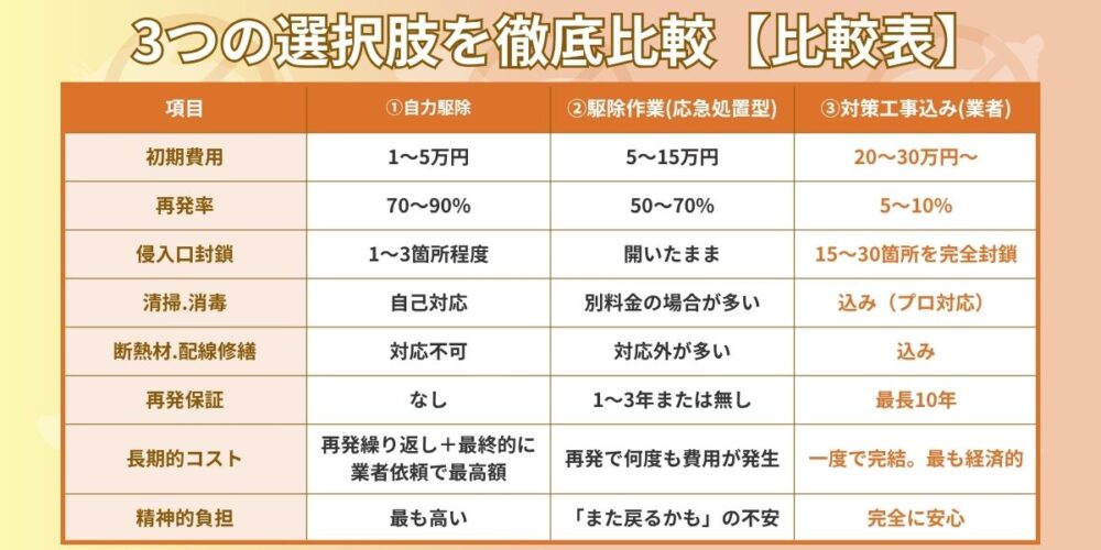 天井シミ 選択肢を徹底比較