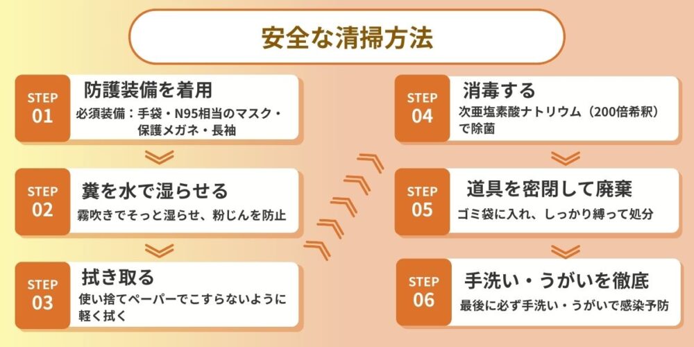 安全な清掃方法