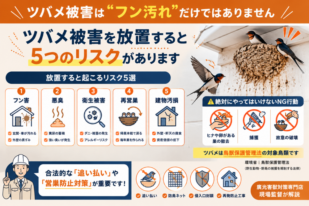 山口　燕被害　5つのリスク