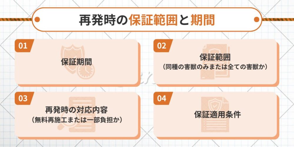 ポイント③保証内容の充実度と期間