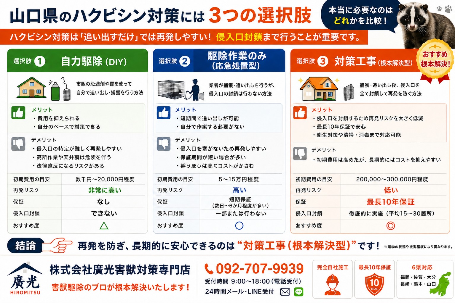 山口県のハクビシン対策には3つの選択肢