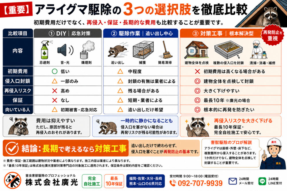 【重要】アライグマ駆除の3つの選択肢を徹底比較