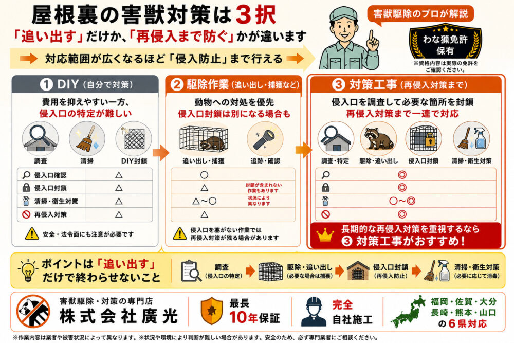 害獣対策には3つの選択肢｜本当に必要なのはどれか