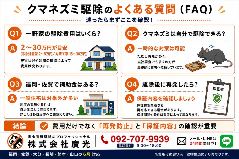 クマネズミ駆除費用に関するよくある質問