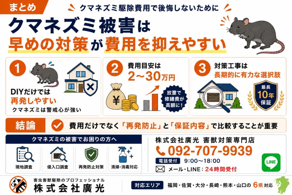 まとめ｜クマネズミ駆除費用で後悔しないために