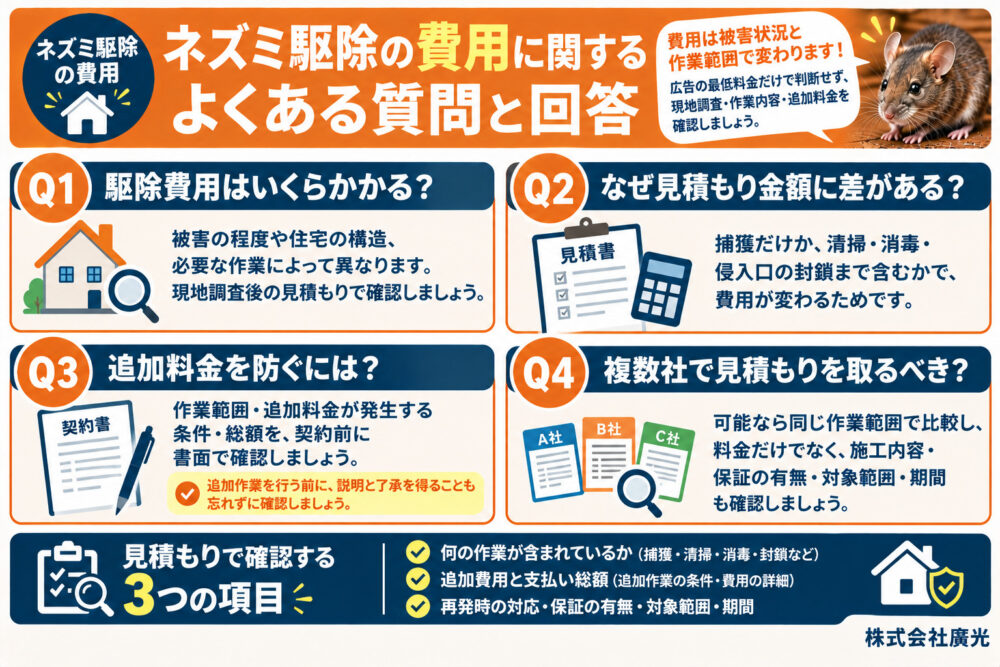 ネズミ駆除の相場に関するよくある質問と回答